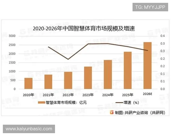 云体育：融合云计算与大数据技术推动体育产业创新发展的新趋势