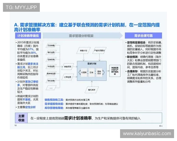开云旗舰网站产品质量控制与供应链管理体系详尽介绍