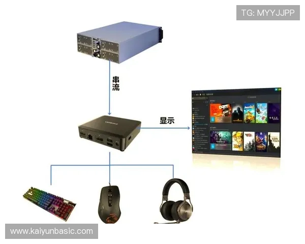 Kaiyun开云网娱乐平台的未来发展趋势与创新技术应用，助力玩家享受极致娱乐体验