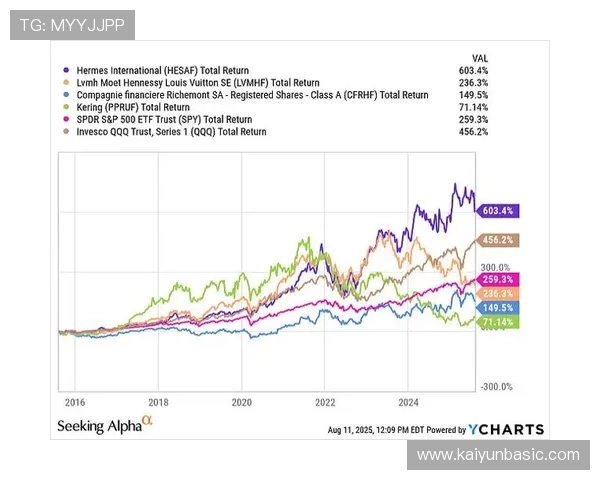 未来开云集团品牌发展趋势及其在奢侈品行业中的战略布局 未来开云集团品牌发展趋势及其在奢侈品行业中的战略布局