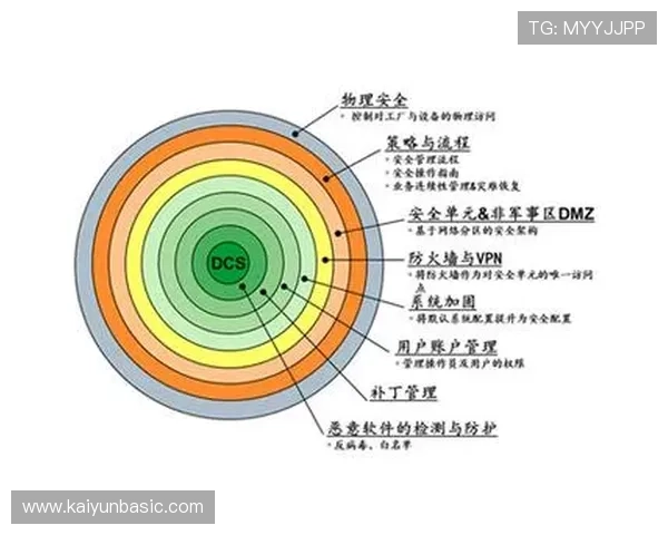 开云手机登陆安全性提升指南保障账号信息安全的实用措施推荐