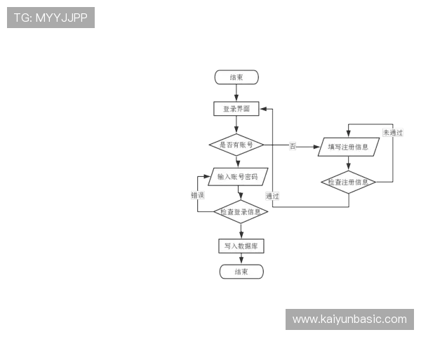 开运体育网站登录入口官方入口地址及登录流程详细解析